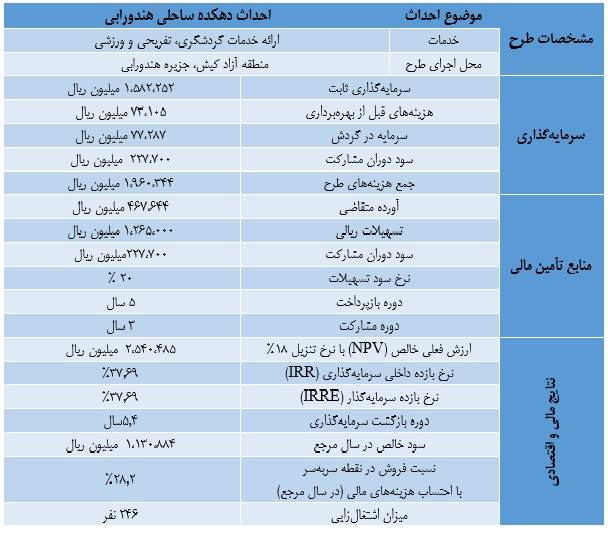 طرح توجیهی دهکده ساحلی هندورابی